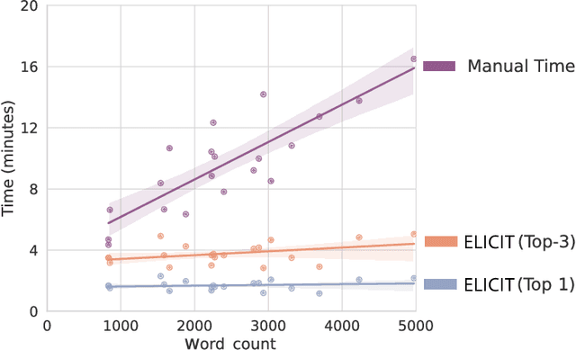 Figure 4 for Optimising Human-Machine Collaboration for Efficient High-Precision Information Extraction from Text Documents