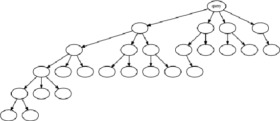 Figure 3 for Dynamic Depth Decoding: Faster Speculative Decoding for LLMs