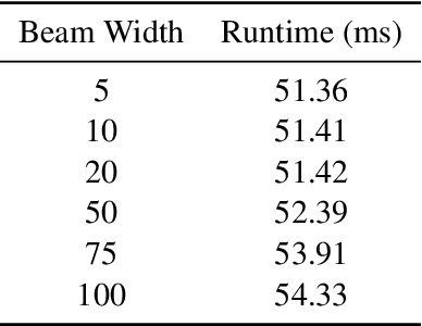 Figure 4 for Dynamic Depth Decoding: Faster Speculative Decoding for LLMs