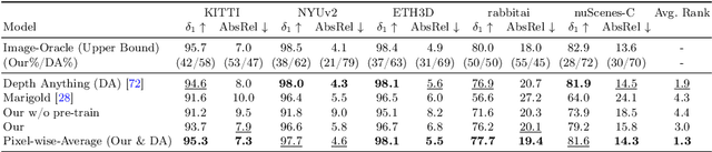 Figure 4 for PrimeDepth: Efficient Monocular Depth Estimation with a Stable Diffusion Preimage