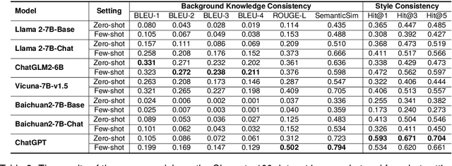 Figure 2 for Characteristic AI Agents via Large Language Models