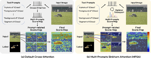 Figure 1 for OTSeg: Multi-prompt Sinkhorn Attention for Zero-Shot Semantic Segmentation