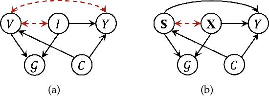 Figure 1 for Survey on Trustworthy Graph Neural Networks: From A Causal Perspective