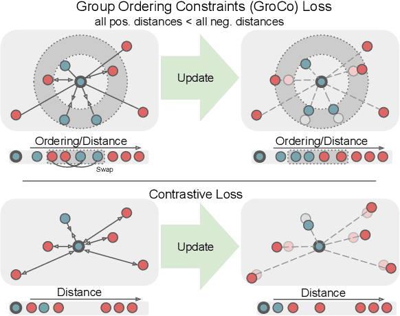 Figure 1 for Learning by Sorting: Self-supervised Learning with Group Ordering Constraints