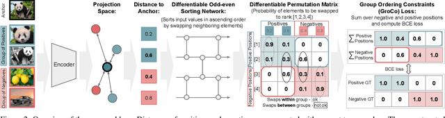 Figure 3 for Learning by Sorting: Self-supervised Learning with Group Ordering Constraints