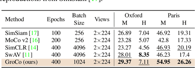 Figure 4 for Learning by Sorting: Self-supervised Learning with Group Ordering Constraints