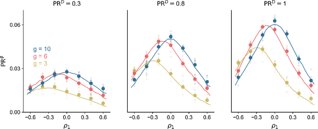 Figure 3 for Connectivity structure and dynamics of nonlinear recurrent neural networks