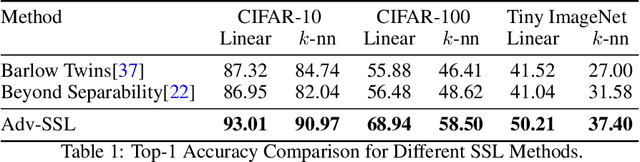 Figure 1 for Unsupervised Transfer Learning via Adversarial Contrastive Training