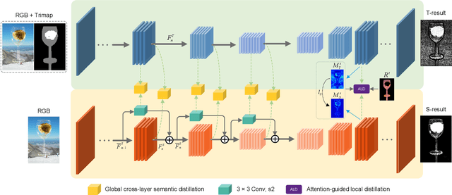 Figure 3 for Privileged Prior Information Distillation for Image Matting