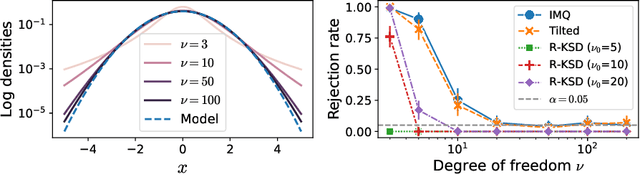 Figure 4 for On the Robustness of Kernel Goodness-of-Fit Tests