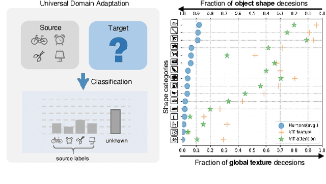 Figure 1 for Universal Domain Adaptation via Compressive Attention Matching