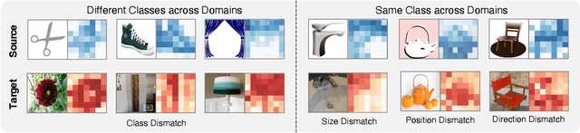 Figure 3 for Universal Domain Adaptation via Compressive Attention Matching