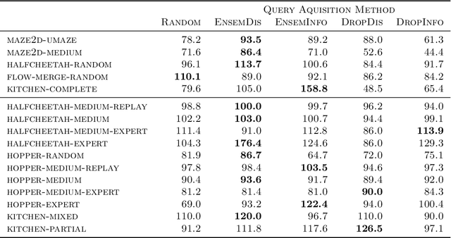 Figure 4 for Benchmarks and Algorithms for Offline Preference-Based Reward Learning