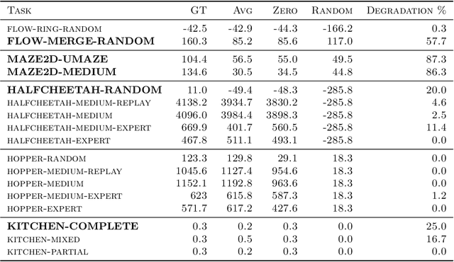 Figure 2 for Benchmarks and Algorithms for Offline Preference-Based Reward Learning