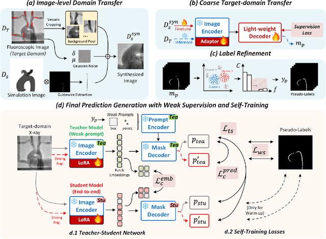 Figure 2 for Generalizing Segmentation Foundation Model Under Sim-to-real Domain-shift for Guidewire Segmentation in X-ray Fluoroscopy