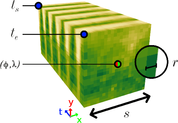 Figure 1 for On-Demand Earth System Data Cubes