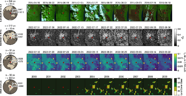 Figure 4 for On-Demand Earth System Data Cubes