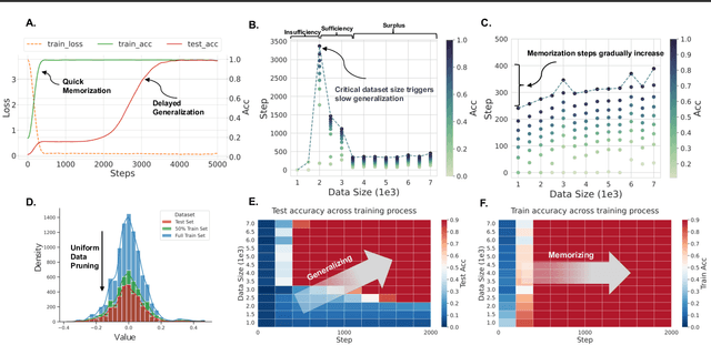 Figure 1 for Critical Data Size of Language Models from a Grokking Perspective