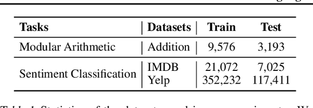 Figure 2 for Critical Data Size of Language Models from a Grokking Perspective