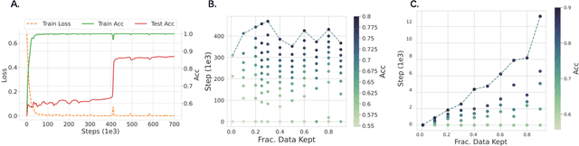 Figure 3 for Critical Data Size of Language Models from a Grokking Perspective