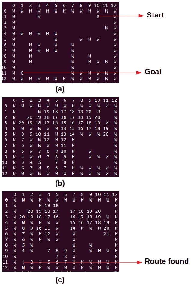 Figure 1 for A Simple Robot Selection Criteria After Path Planning Using Wavefront Algorithm