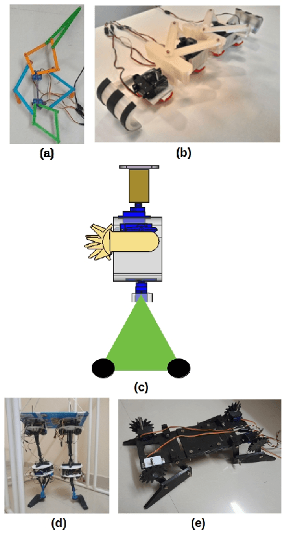 Figure 2 for A Simple Robot Selection Criteria After Path Planning Using Wavefront Algorithm