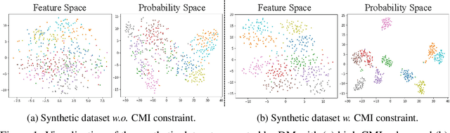 Figure 1 for Going Beyond Feature Similarity: Effective Dataset distillation based on Class-aware Conditional Mutual Information