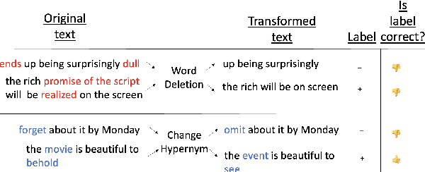 Figure 1 for Human-in-the-Loop Synthetic Text Data Inspection with Provenance Tracking