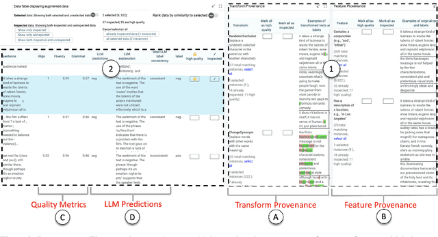 Figure 3 for Human-in-the-Loop Synthetic Text Data Inspection with Provenance Tracking