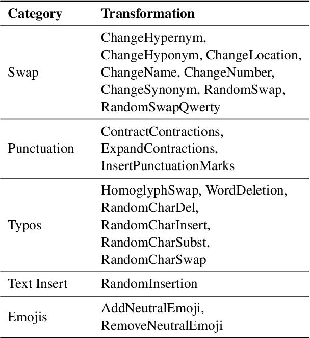 Figure 2 for Human-in-the-Loop Synthetic Text Data Inspection with Provenance Tracking