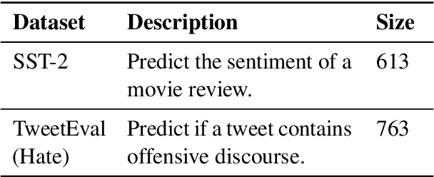 Figure 4 for Human-in-the-Loop Synthetic Text Data Inspection with Provenance Tracking