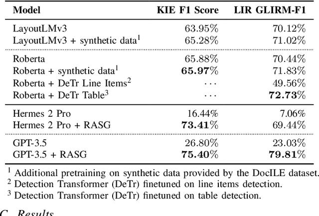 Figure 2 for Retrieval Augmented Structured Generation: Business Document Information Extraction As Tool Use