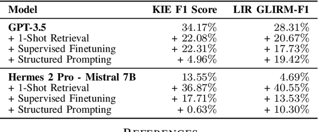 Figure 3 for Retrieval Augmented Structured Generation: Business Document Information Extraction As Tool Use