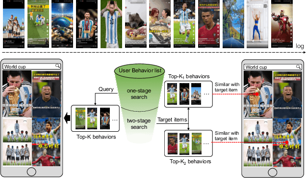 Figure 1 for Query-dominant User Interest Network for Large-Scale Search Ranking