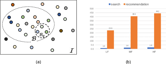 Figure 3 for Query-dominant User Interest Network for Large-Scale Search Ranking