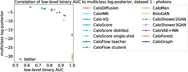 Figure 4 for CaloChallenge 2022: A Community Challenge for Fast Calorimeter Simulation