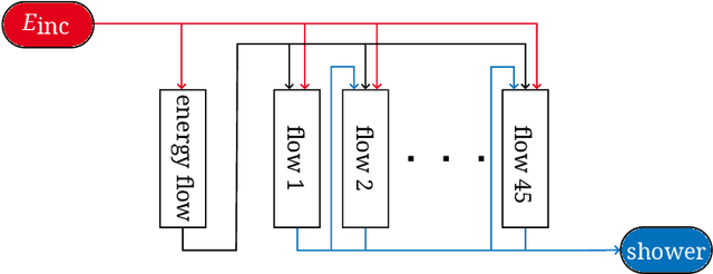 Figure 3 for CaloChallenge 2022: A Community Challenge for Fast Calorimeter Simulation