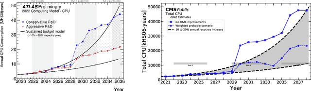 Figure 1 for CaloChallenge 2022: A Community Challenge for Fast Calorimeter Simulation