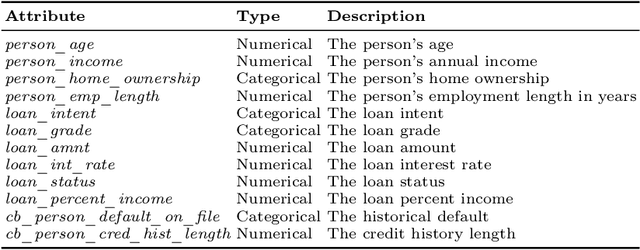 Figure 1 for Synthetic Data Outliers: Navigating Identity Disclosure