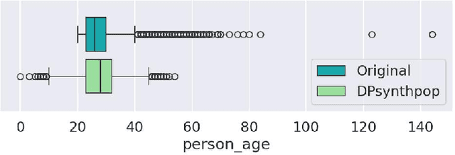 Figure 2 for Synthetic Data Outliers: Navigating Identity Disclosure