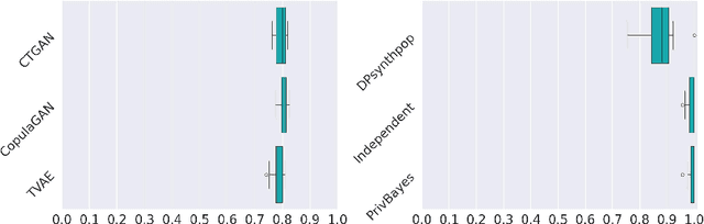 Figure 4 for Synthetic Data Outliers: Navigating Identity Disclosure