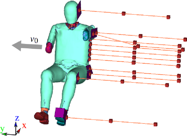 Figure 3 for Non-intrusive surrogate modelling using sparse random features with applications in crashworthiness analysis