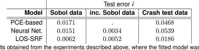 Figure 2 for Non-intrusive surrogate modelling using sparse random features with applications in crashworthiness analysis