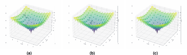 Figure 1 for Non-intrusive surrogate modelling using sparse random features with applications in crashworthiness analysis