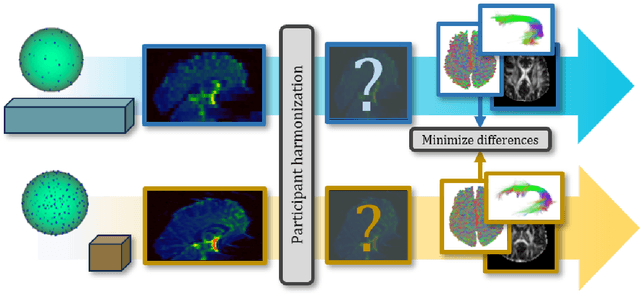 Figure 1 for MICCAI-CDMRI 2023 QuantConn Challenge Findings on Achieving Robust Quantitative Connectivity through Harmonized Preprocessing of Diffusion MRI