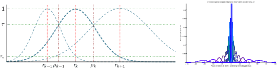 Figure 2 for Keypoint Description by Symmetry Assessment -- Applications in Biometrics