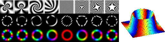 Figure 4 for Keypoint Description by Symmetry Assessment -- Applications in Biometrics