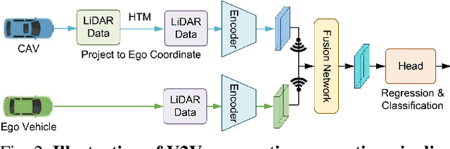 Figure 2 for AdvGPS: Adversarial GPS for Multi-Agent Perception Attack