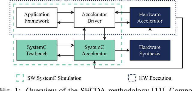 Figure 1 for Designing Efficient LLM Accelerators for Edge Devices