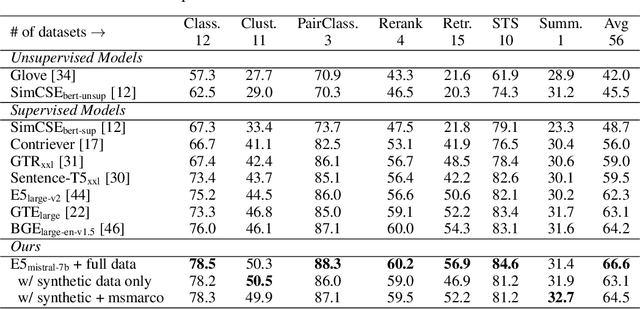 Figure 2 for Improving Text Embeddings with Large Language Models